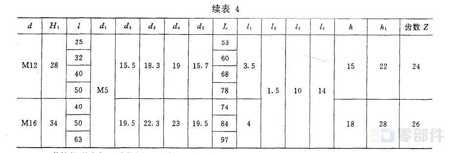 可调位紧定手柄A_B型滑套 JB/T7270.12-1994