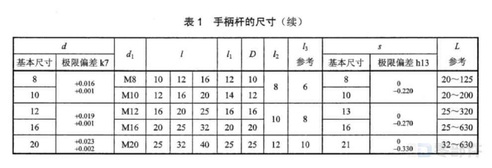 长手柄杆 JB/T7271.6-2014