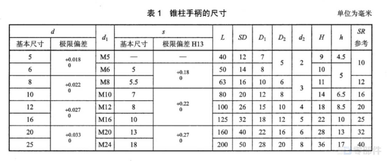 锥拄手柄A型 JB/T7270.7-2014