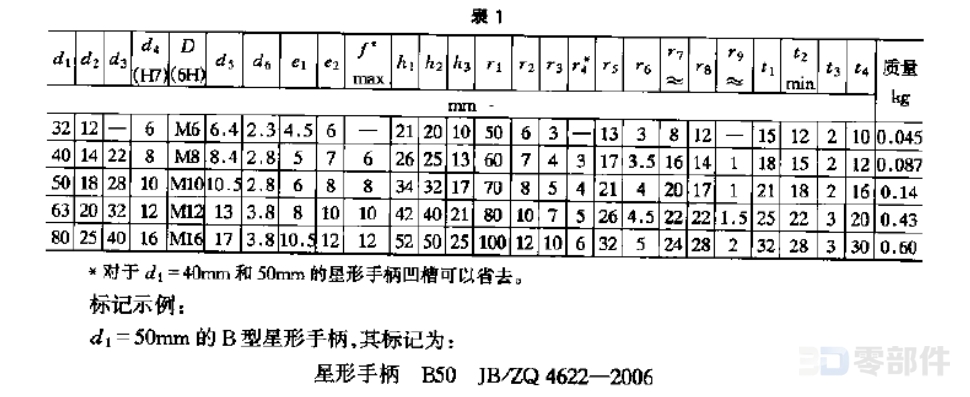 星形手柄 JB/ZQ4622-2006