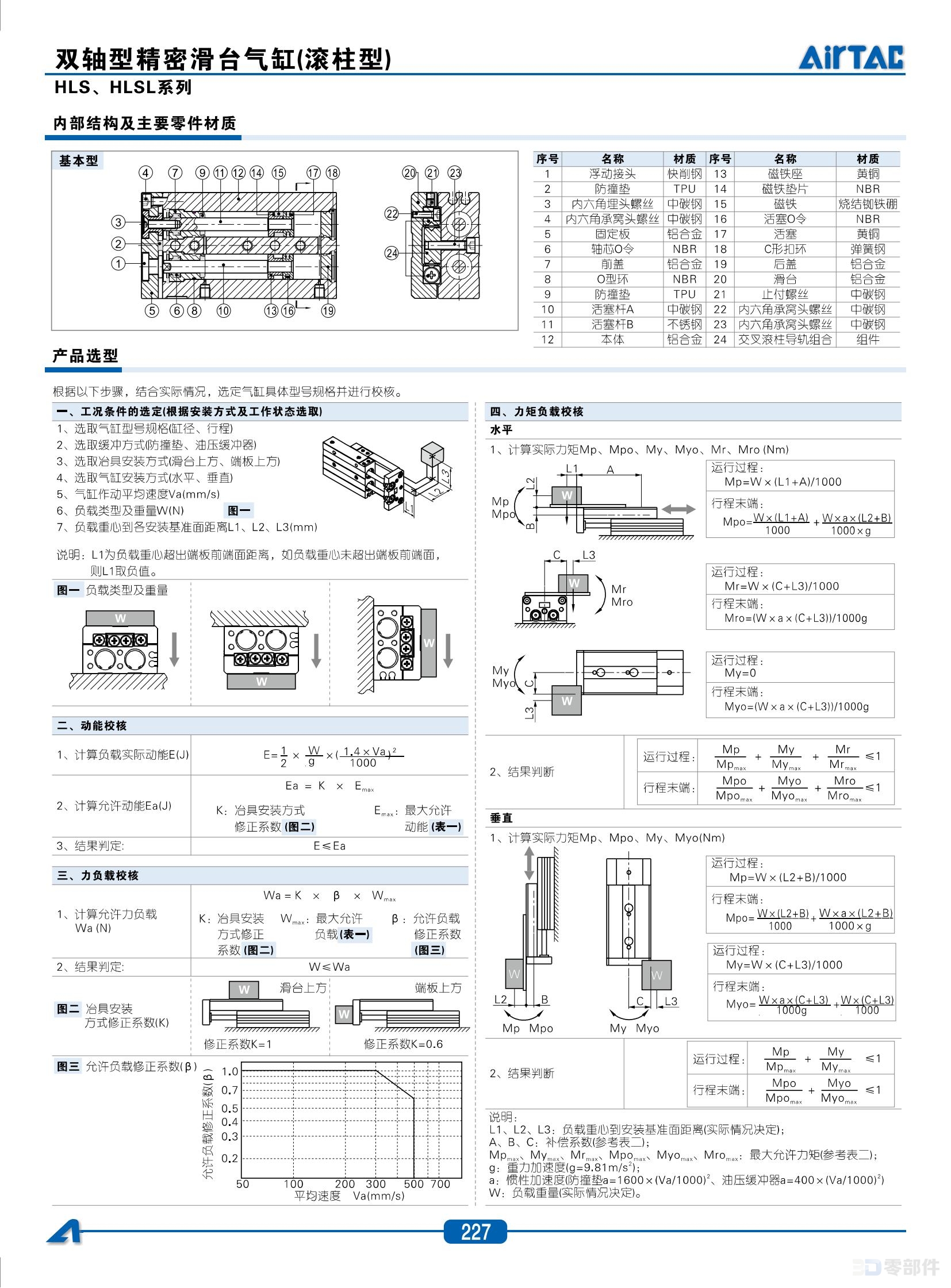 亚德客HLS双轴型精密滑台气缸