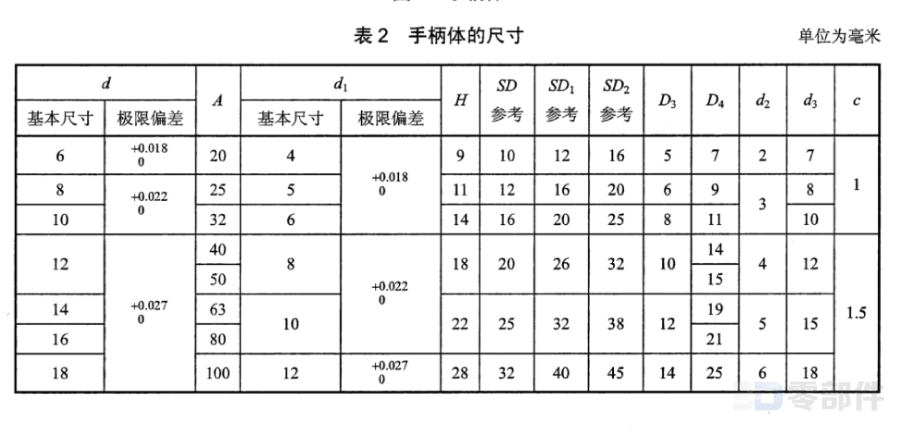 单柄对重手柄 JB/T7270.9-2014