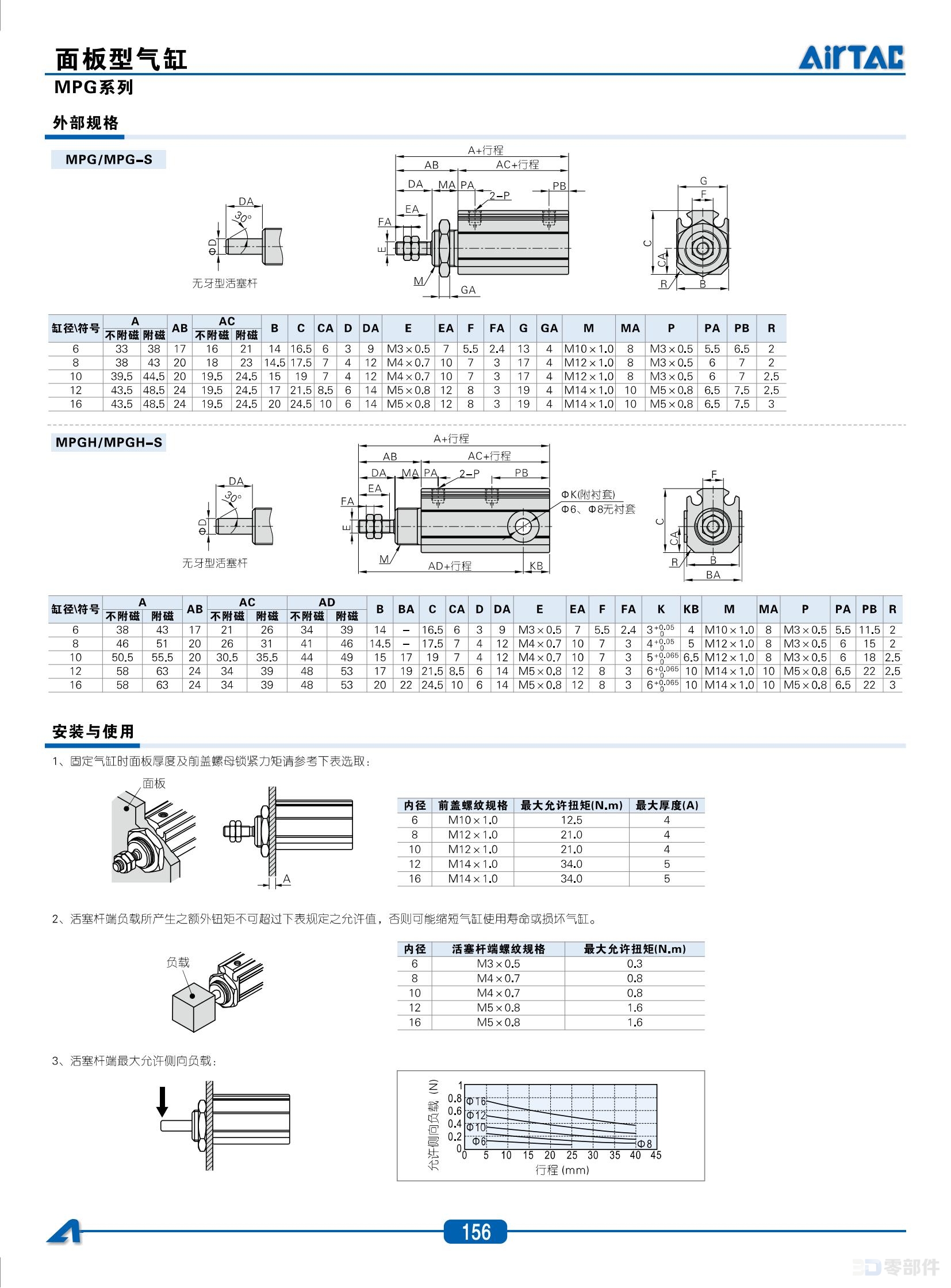 亚德客MPG面板型气缸