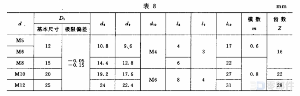 可调位紧定手柄C_D型滑套 JB/T7270.12-1994