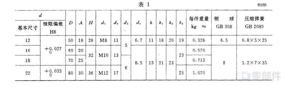 定位手柄座 JB/T7272.4-1994