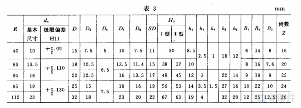 可调位紧定手柄体C_D型 JBT7270.12-2014