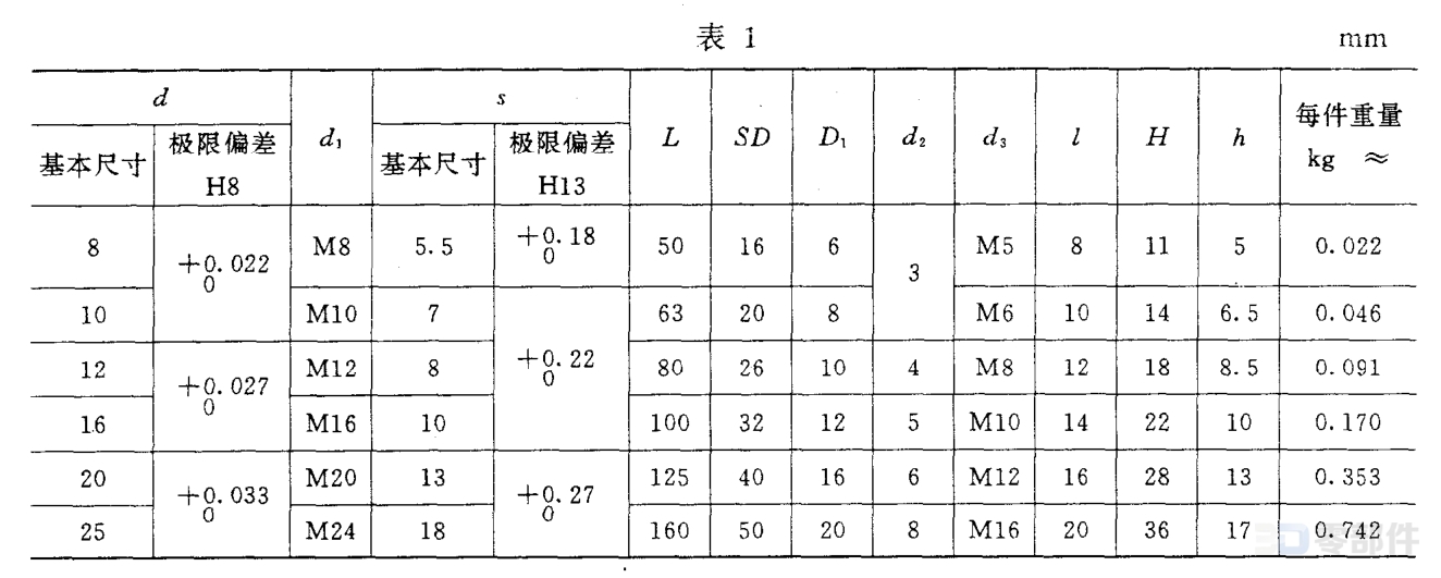 球头手柄B型 JBT7270.8-1994