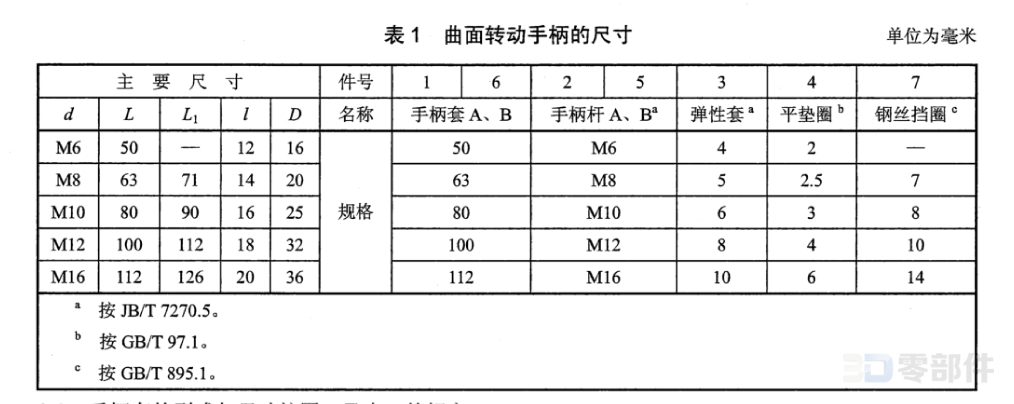 曲面转动手柄A型 JBT7270.6-2014