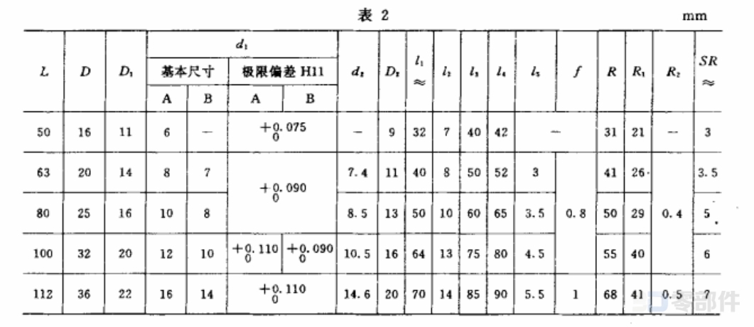 曲面转动手柄套 JBT7270.6-1994