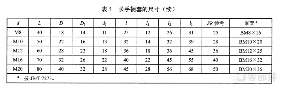 长手柄套 JBT7271.5-2014