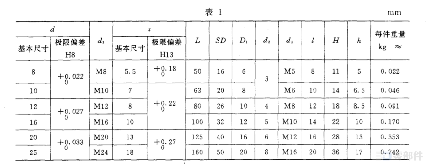 球头手柄A型 JB/T7270.8-1994