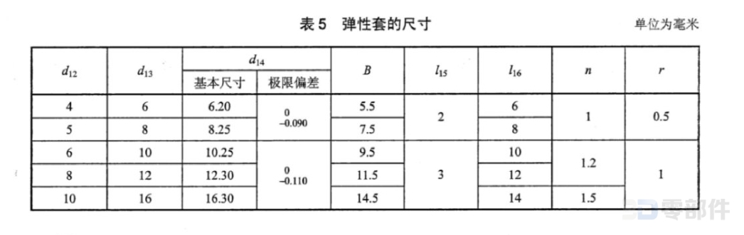 弹性套 JB/T7270.5-2014