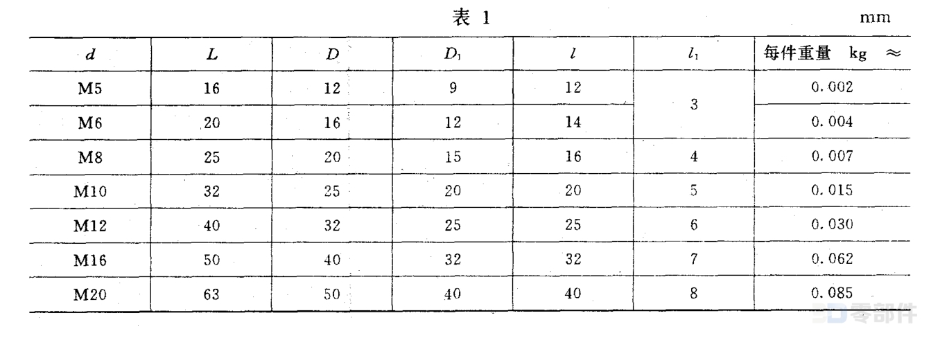 手柄套 JBT7271.3-1994