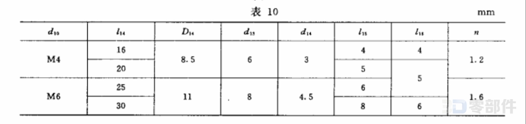 可调位紧定手柄C_D型用螺钉 JB/T7270.12-1994