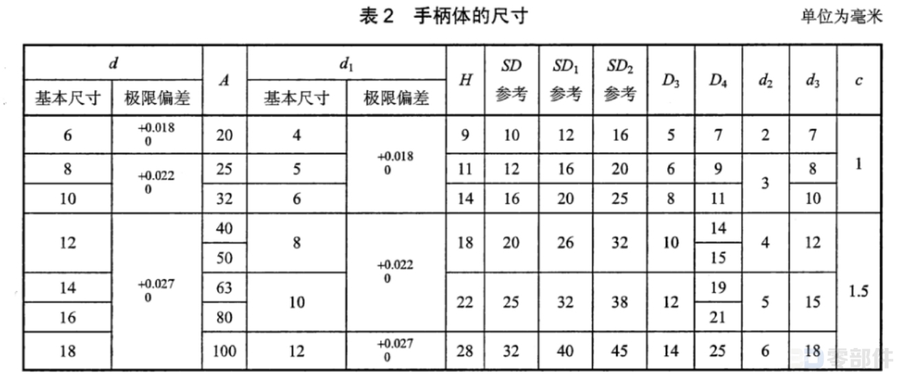 单柄对重手柄体 JB/T7270.9-2014