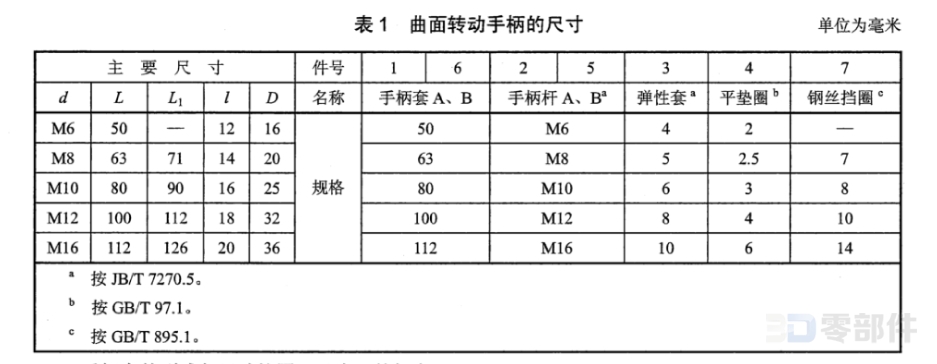 曲面转动手柄B型 JB/T7270.6-2014