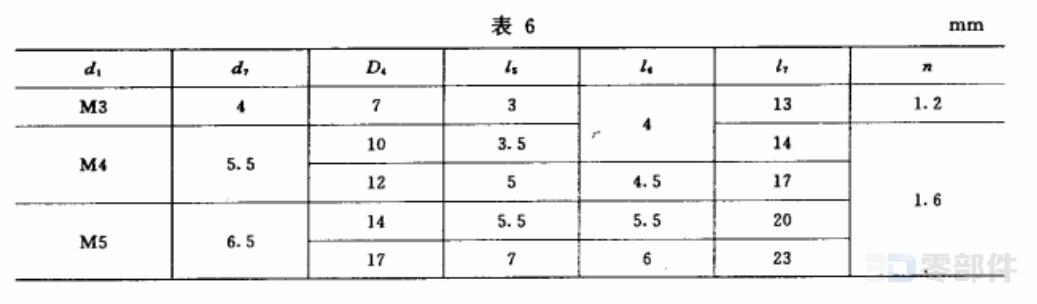 可调位紧定手柄A_B型用螺钉 JB/T7270.12-1994