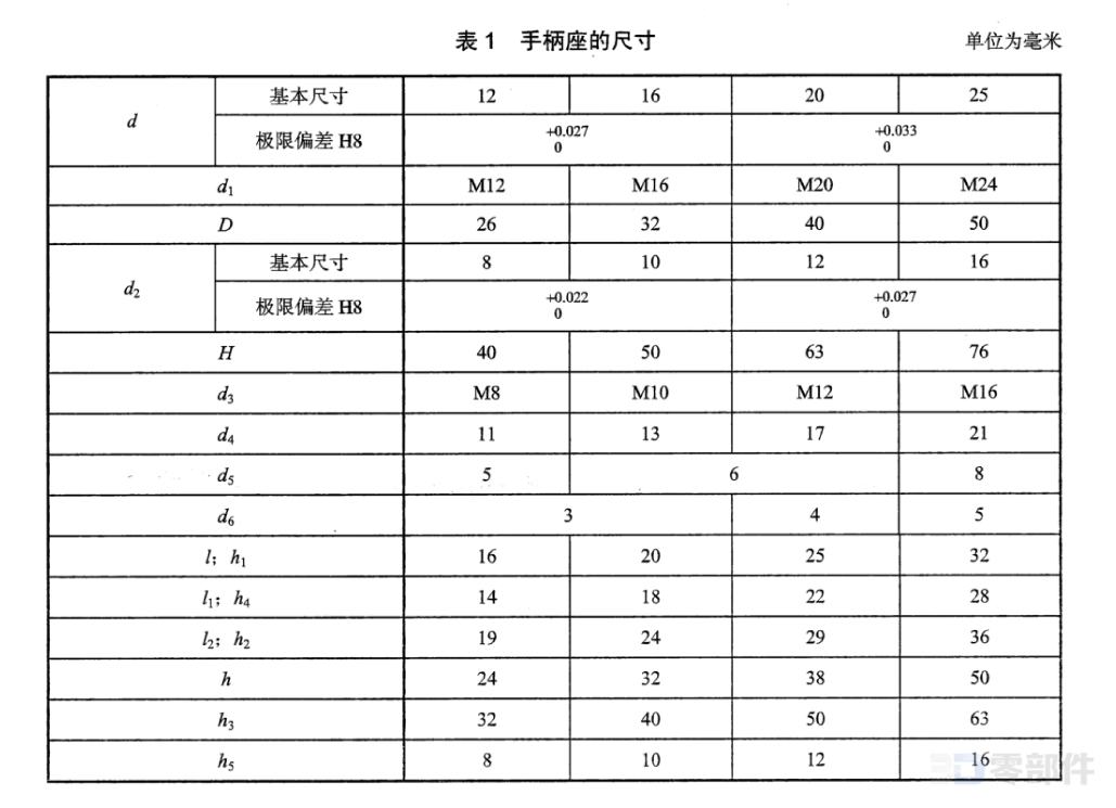 手柄座 JBT7272.1-2014