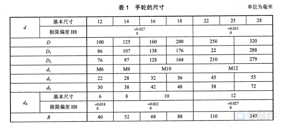 手轮 JBT7273.3-2014