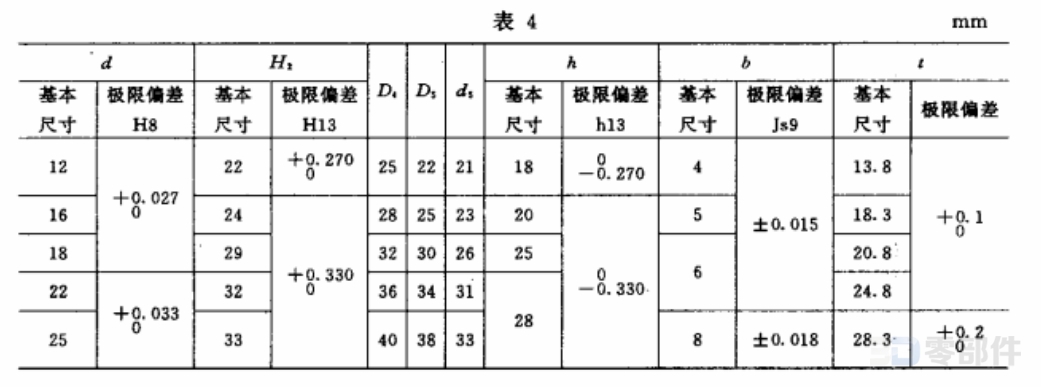 内波纹手轮_嵌套 JBT7273.7-1994