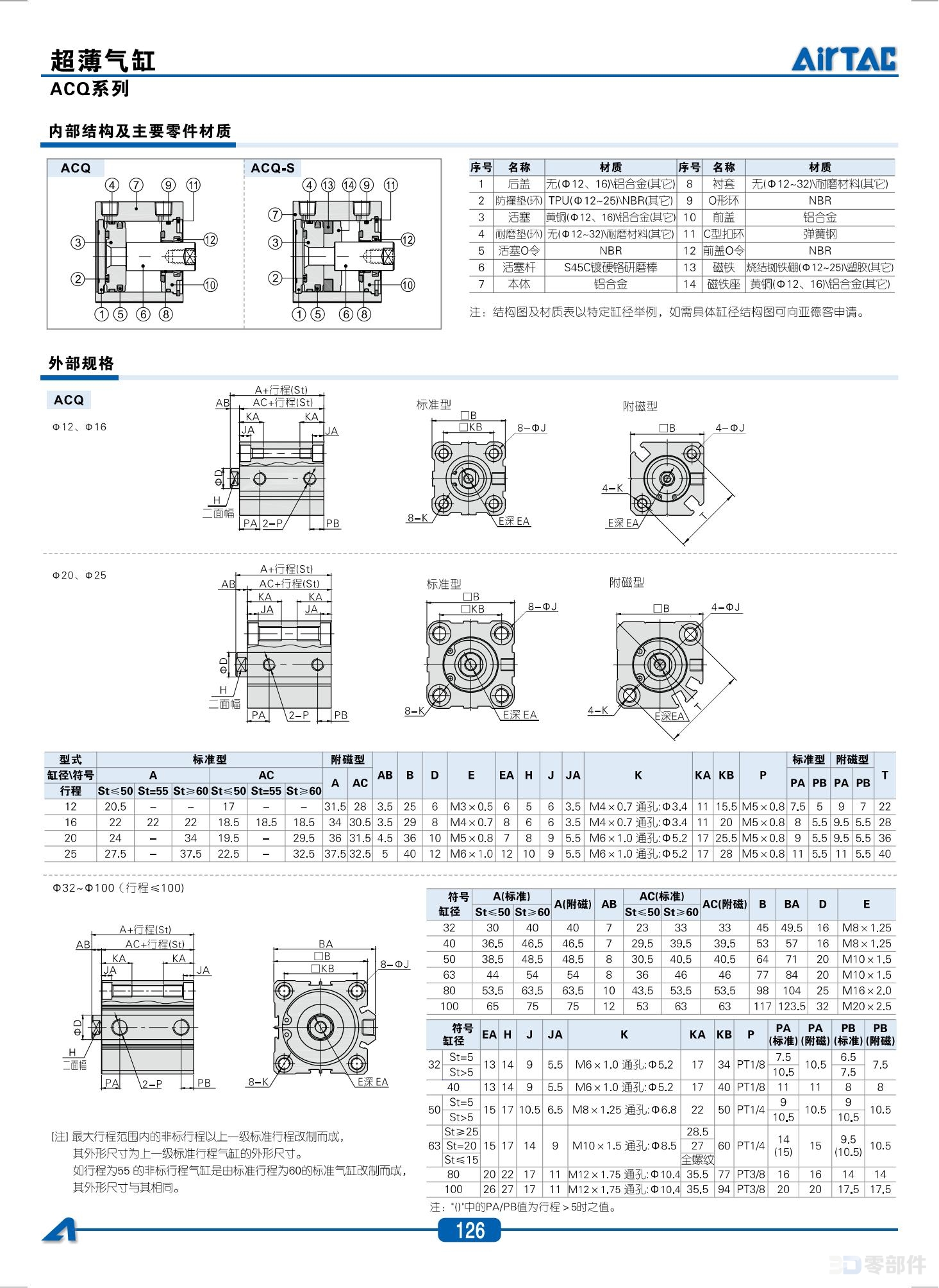 亚德克 ACQ系列超薄型气缸