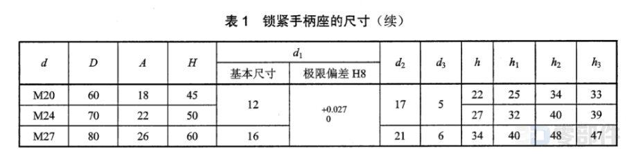 锁紧手柄座 JBT7272.2-2014