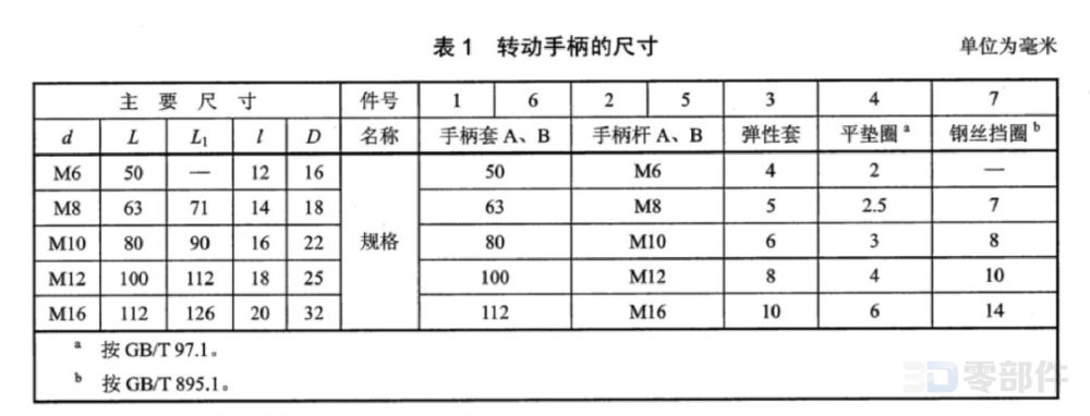 转动手柄B型 JBT7270.5-2014