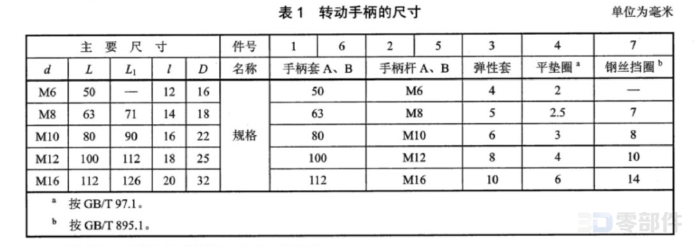 转动手柄A型 JBT7270.5-2014