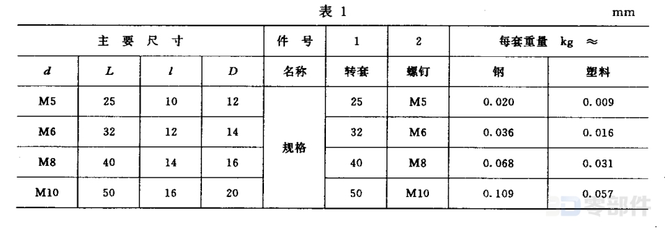 转动小手柄 JBT7270.4-1994