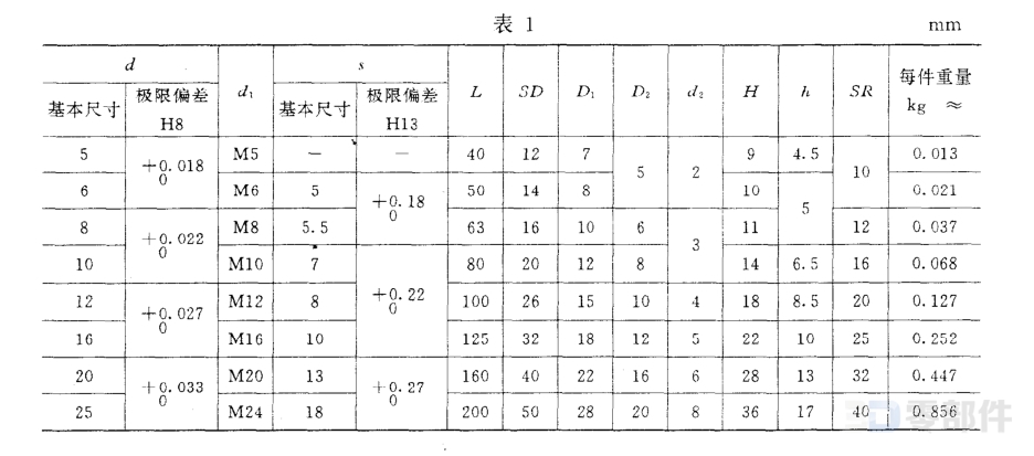 锥拄手柄B型 JBT7270.7-1994