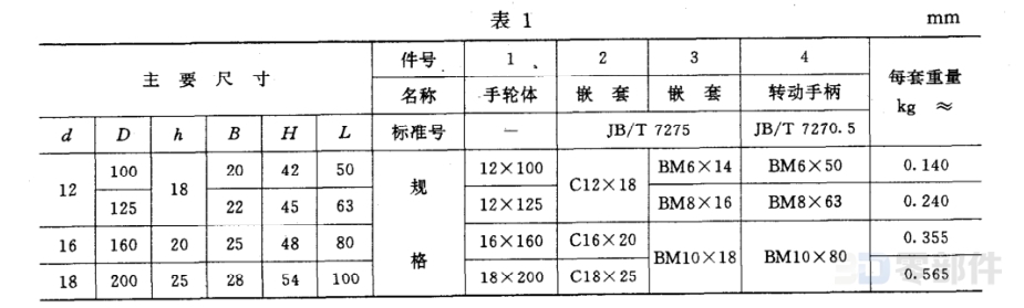 双辐条手轮 JBT7273.9-1994