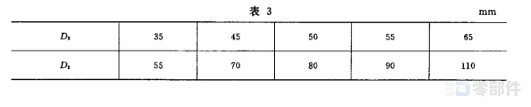 内波纹手轮_装饰盖 JBT7273.7-1994