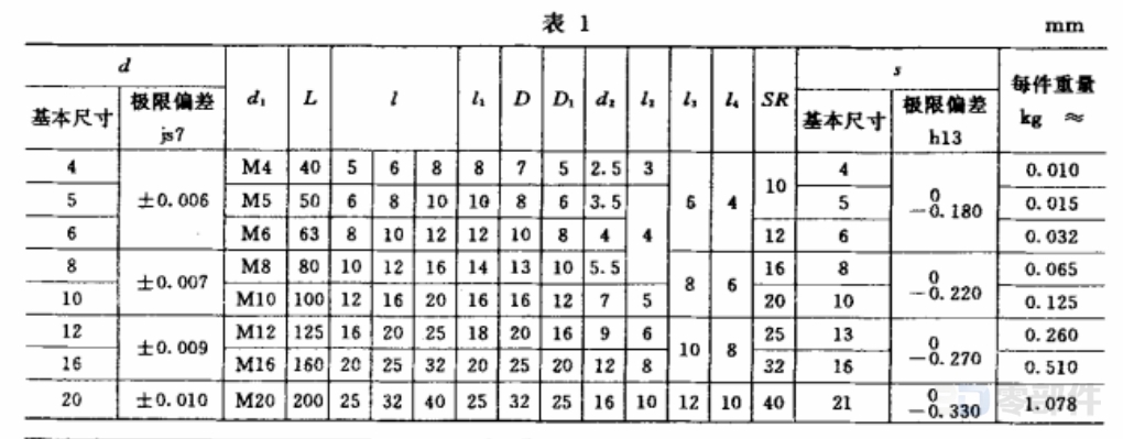 直手柄 JBT7270.3-1994