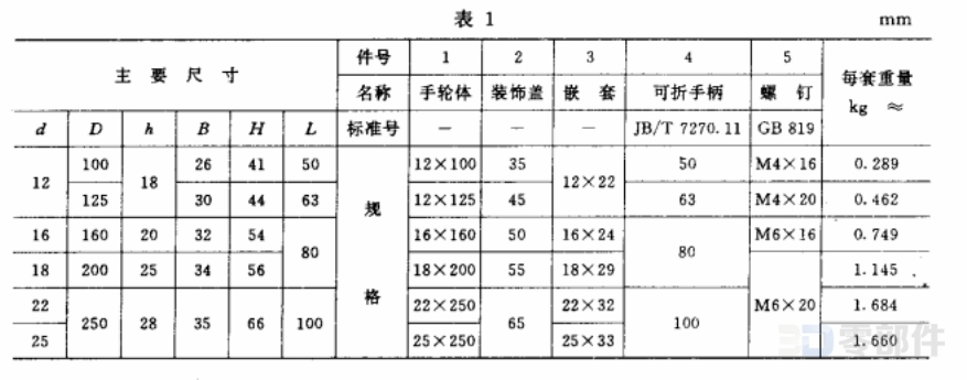 内波纹手轮体 JBT7273.7-1994