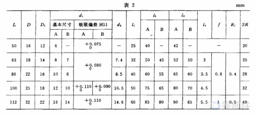 直手柄套 JBT7270.5-1994