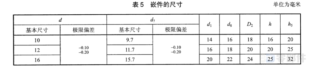 指示手柄球_嵌件 JBT7271.2-2014