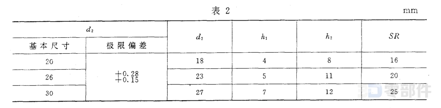 指示手柄球_顶盖 JBT7271.2-2014