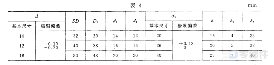 指示手柄球_球体 JB/T7271.2-1994