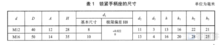 锁紧手柄座 JBT7272.2-2014