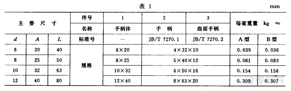 双柄对重手柄 JBT7270.10-1994