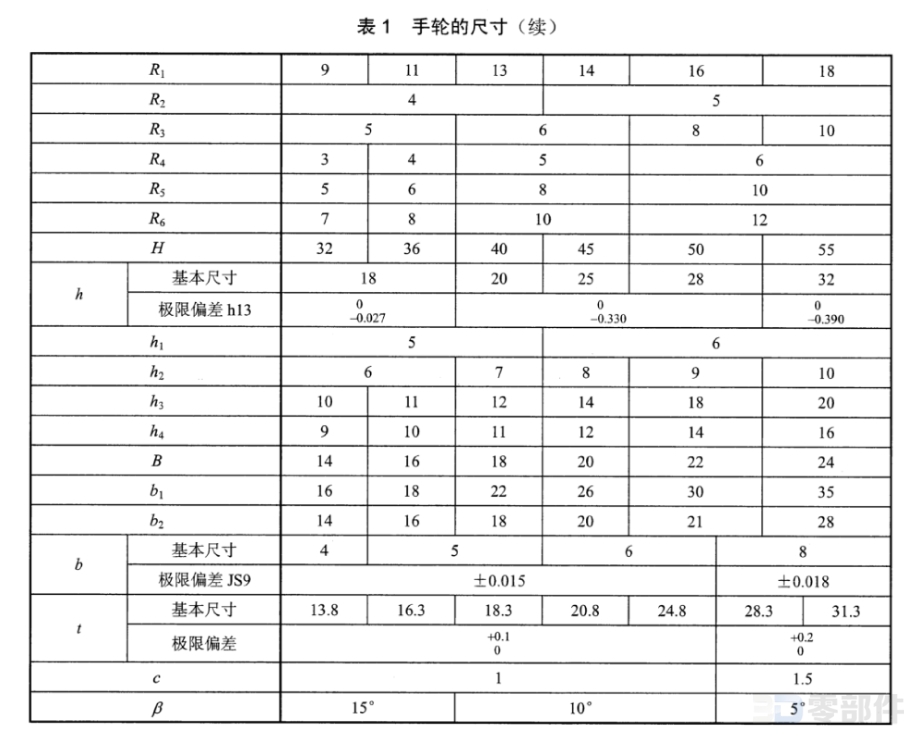 手轮 JBT7273.3-2014