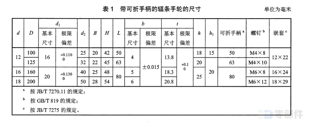 带可拆手柄双辐条手轮 JBT7273.10-2014