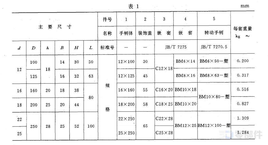 背面波纹手轮体 JBT7273.8-1994