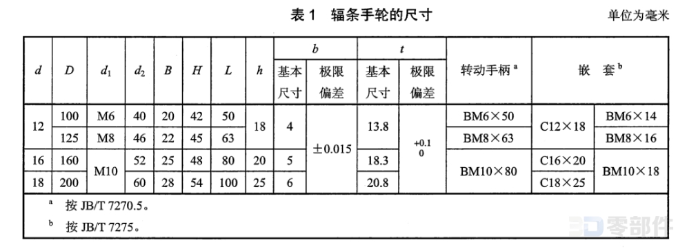 双辐条手轮体 JBT7273.9-2014