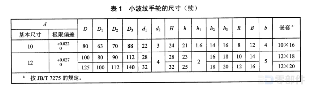 小波纹手轮 JBT7273.1-2014