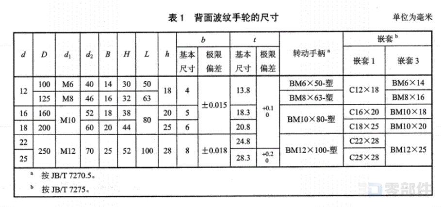 背面波纹手轮 JBT7273.8-2014