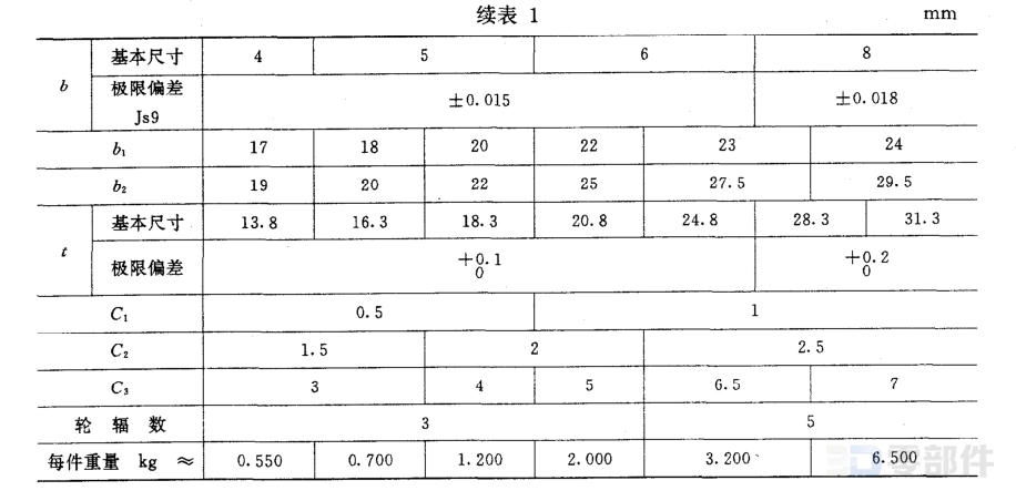 直辐条圆轮缘手轮 JBT7273.11-1994