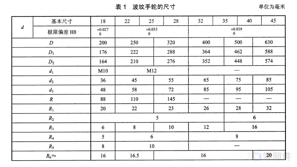 波纹手轮 JBT7273.4-2014