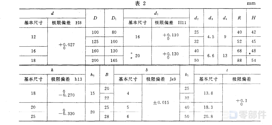 带可拆手柄双辐条手轮体 JBT7273.10-1994