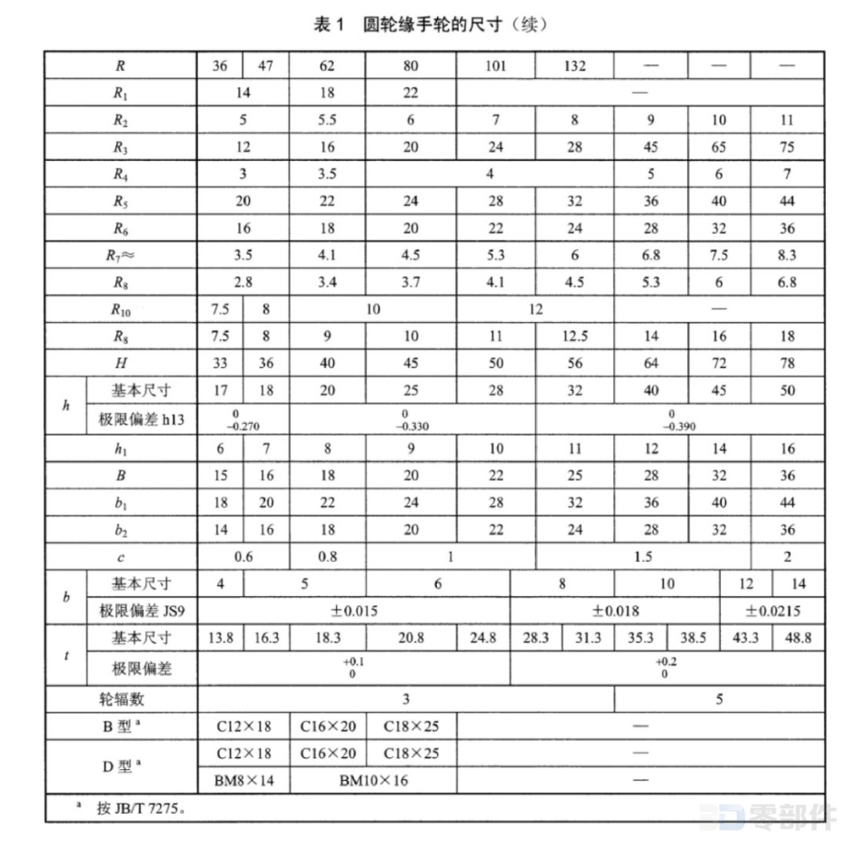 圆轮缘手轮 JBT7273.5-2014